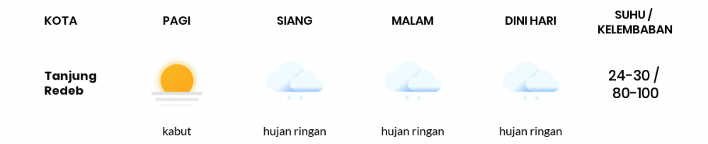 Cuaca Hari Ini 13 Januari 2021: Balikpapan Hujan Sepanjang Hari