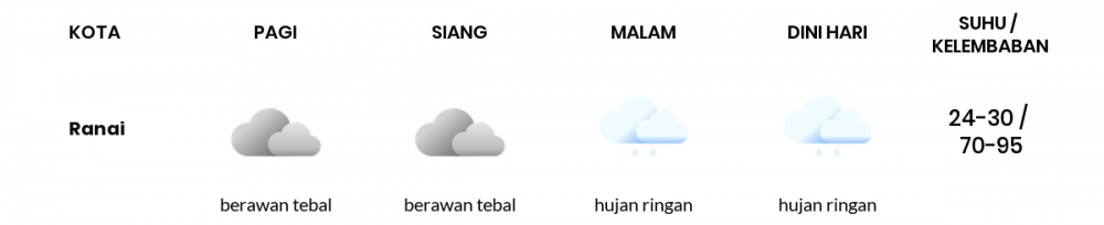 Prakiraan Cuaca Hari Ini 14 Januari 2021, Sebagian Batam Bakal Hujan Ringan