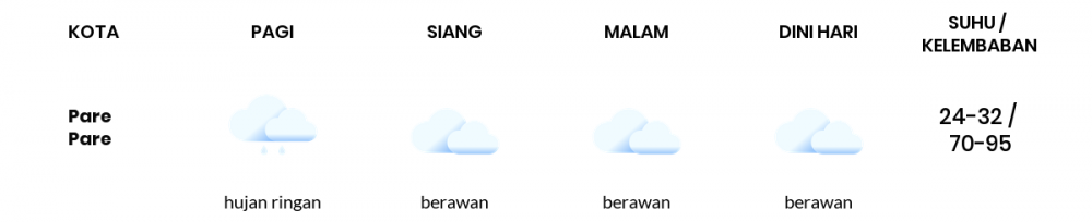 Cuaca Hari Ini 08 Januari 2021: Makassar Berawan Sepanjang Hari