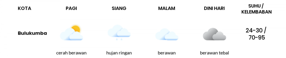 Cuaca Hari Ini 30 Januari 2021: Makassar Berawan Sepanjang Hari