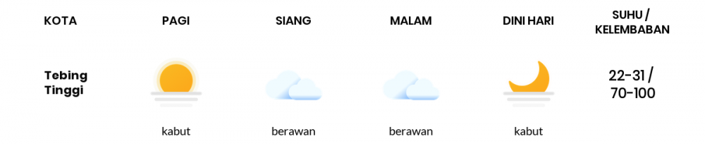Cuaca Hari Ini 27 Januari 2021: Palembang Berawan Pagi Hari, Hujan Ringan Sore Hari