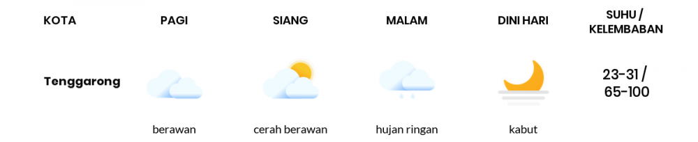 Cuaca Hari Ini 03 Januari 2021: Balikpapan Hujan Ringan Siang Hari, Hujan Ringan Sore Hari