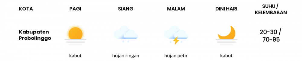Cuaca Esok Hari 24 Januari 2021: Malang Cerah Berawan Pagi Hari, Hujan Ringan Sore Hari