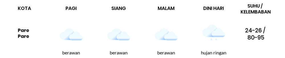 Prakiraan Cuaca Hari Ini 01 Januari 2021, Sebagian Makassar Bakal Berawan