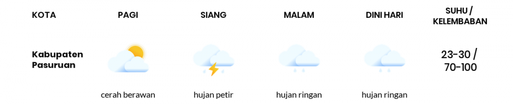 Cuaca Hari Ini 14 Januari 2021: Malang Cerah Berawan Pagi Hari, Cerah Berawan Sore Hari