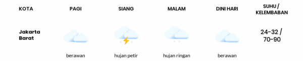 Cuaca Hari Ini 04 Januari 2021: Jakarta Hujan Ringan Siang Hari, Hujan Ringan Sore Hari