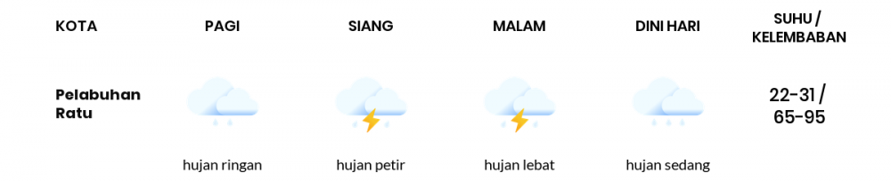 Prakiraan Cuaca Esok Hari 28 Januari 2021, Sebagian Kabupaten Bandung Bakal Hujan Sepanjang Hari