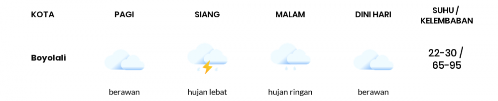 Cuaca Esok Hari 24 Januari 2021: Semarang Hujan Ringan Siang Hari, Hujan Ringan Sore Hari