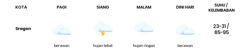 Prakiraan Cuaca Esok Hari 24 Januari 2021, Sebagian Surakarta Bakal Berawan