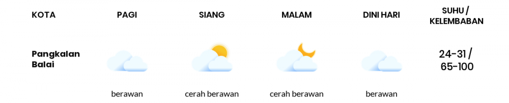 Prakiraan Cuaca Hari Ini 22 Januari 2021, Sebagian Palembang Bakal Cerah Berawan