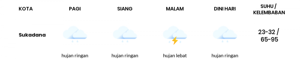 Cuaca Esok Hari 14 Januari 2021: Lampung Hujan Ringan Siang Hari, Hujan Petir Sore Hari
