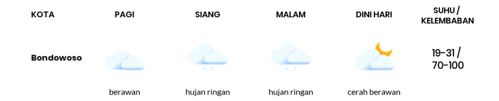 Cuaca Esok Hari 26 Januari 2021: Banyuwangi Berawan Pagi Hari, Berawan Sore Hari
