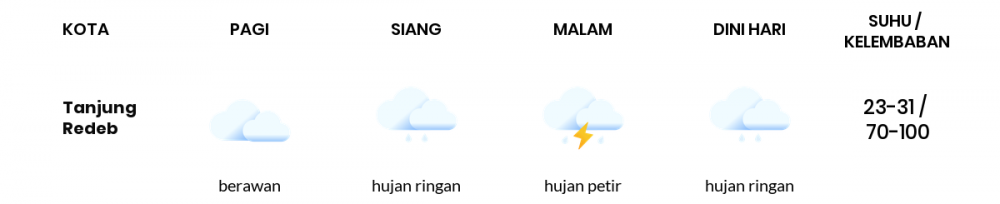 Prakiraan Cuaca Hari Ini 12 Januari 2021, Sebagian Balikpapan Bakal Hujan Ringan