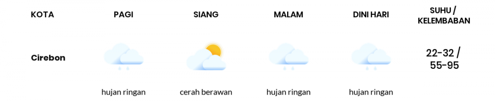 Cuaca Hari Ini 18 Januari 2021: Tasikmalaya Hujan Ringan Siang Hari, Hujan Ringan Sore Hari