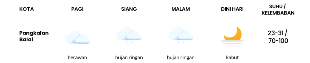 Cuaca Hari Ini 26 Januari 2021: Palembang Berawan Pagi Hari, Berawan Sore Hari