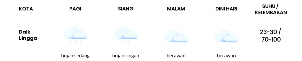 Prakiraan Cuaca Hari Ini 14 Januari 2021, Sebagian Batam Bakal Hujan Ringan