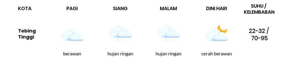 Prakiraan Cuaca Esok Hari 24 Januari 2021, Sebagian Medan Bakal Berawan