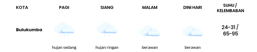 Prakiraan Cuaca Hari Ini 21 Januari 2021, Sebagian Makassar Bakal Hujan Ringan