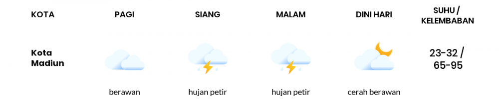 Cuaca Esok Hari 24 Januari 2021: Kediri Hujan Sepanjang Hari
