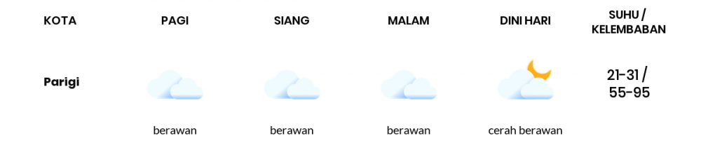 Cuaca Hari Ini 15 Januari 2021: Kabupaten Bandung Berawan Sepanjang Hari