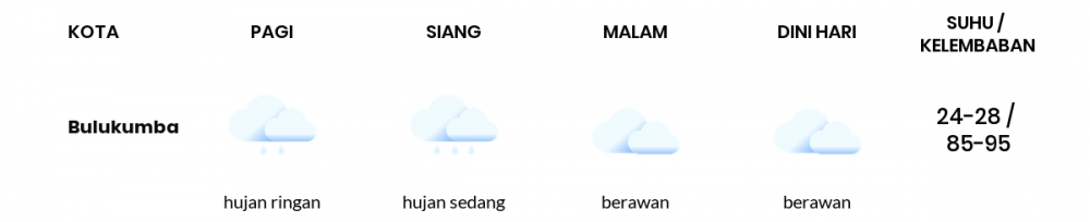 Prakiraan Cuaca Hari Ini 01 Januari 2021, Sebagian Makassar Bakal Berawan