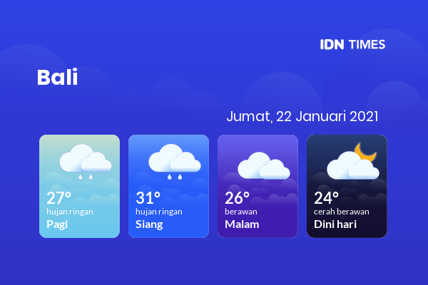 Cuaca Hari Ini 22 Januari 2021: Denpasar Hujan Ringan Siang Hari, Berawan Sore Hari