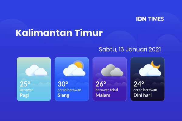 Cuaca Esok Hari 16 Januari 2021: Balikpapan Cerah Berawan Siang Hari, Berawan Tebal Sore Hari