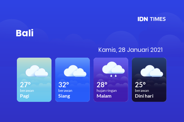 Prakiraan Cuaca Esok Hari 28 Januari 2021, Sebagian Denpasar Bakal Berawan