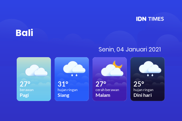 Prakiraan Cuaca Esok Hari 04 Januari 2021, Sebagian Denpasar Bakal Hujan Ringan