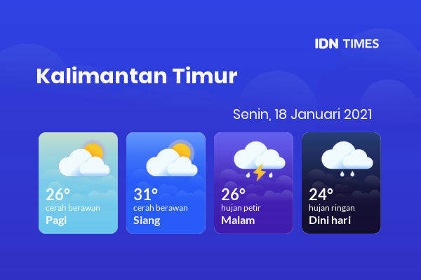 Prakiraan Cuaca Esok Hari 18 Januari 2021, Sebagian Balikpapan Bakal Cerah Berawan