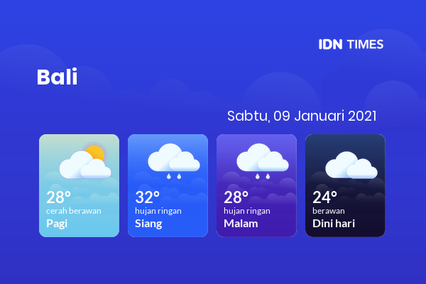 Cuaca Hari Ini 09 Januari 2021: Denpasar Cerah Berawan Pagi Hari, Hujan Ringan Sore Hari