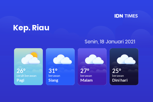 Cuaca Hari Ini 18 Januari 2021: Batam Berawan Sepanjang Hari