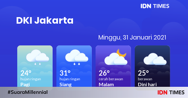 Prakiraan cuaca jabodetabek hari ini 31 januari 2021