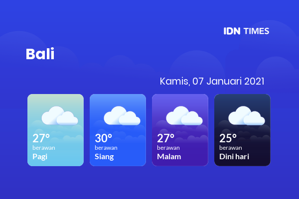 Cuaca Hari Ini 07 Januari 2021: Denpasar Berawan Sepanjang Hari