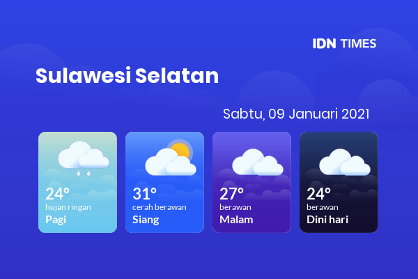Cuaca Hari Ini 09 Januari 2021: Makassar Cerah Berawan Siang Hari, Berawan Sore Hari