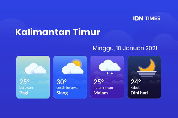 Cuaca Esok Hari 10 Januari 2021: Balikpapan Berawan Pagi Hari