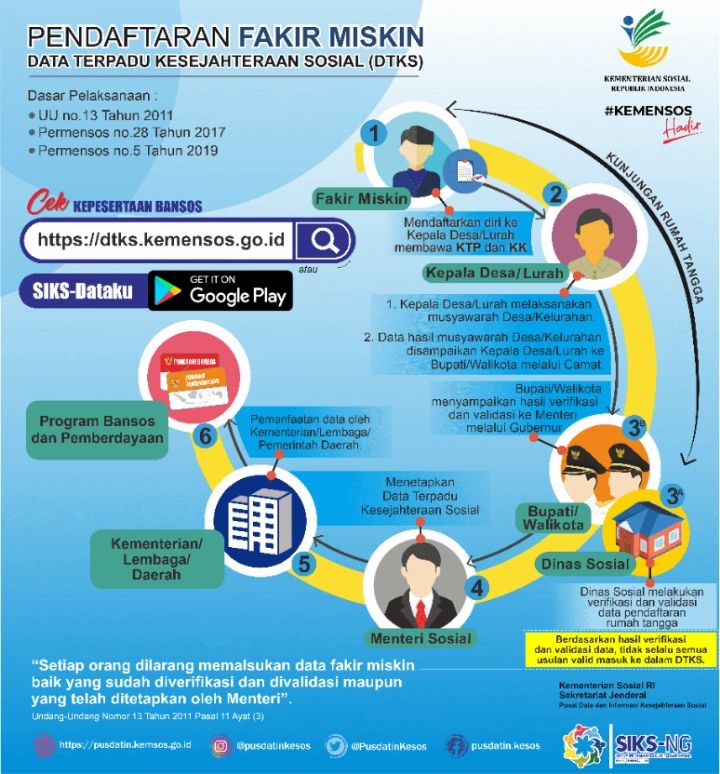 5 Hal Penting Terkait KIP Kuliah Tahun 2021, Sudah Tahu?