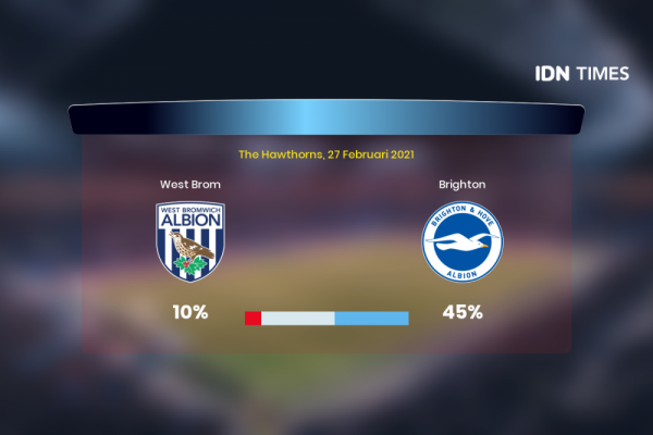 Jelang West Brom Vs Brighton Di Premier League, Ini 3 Faktanya!