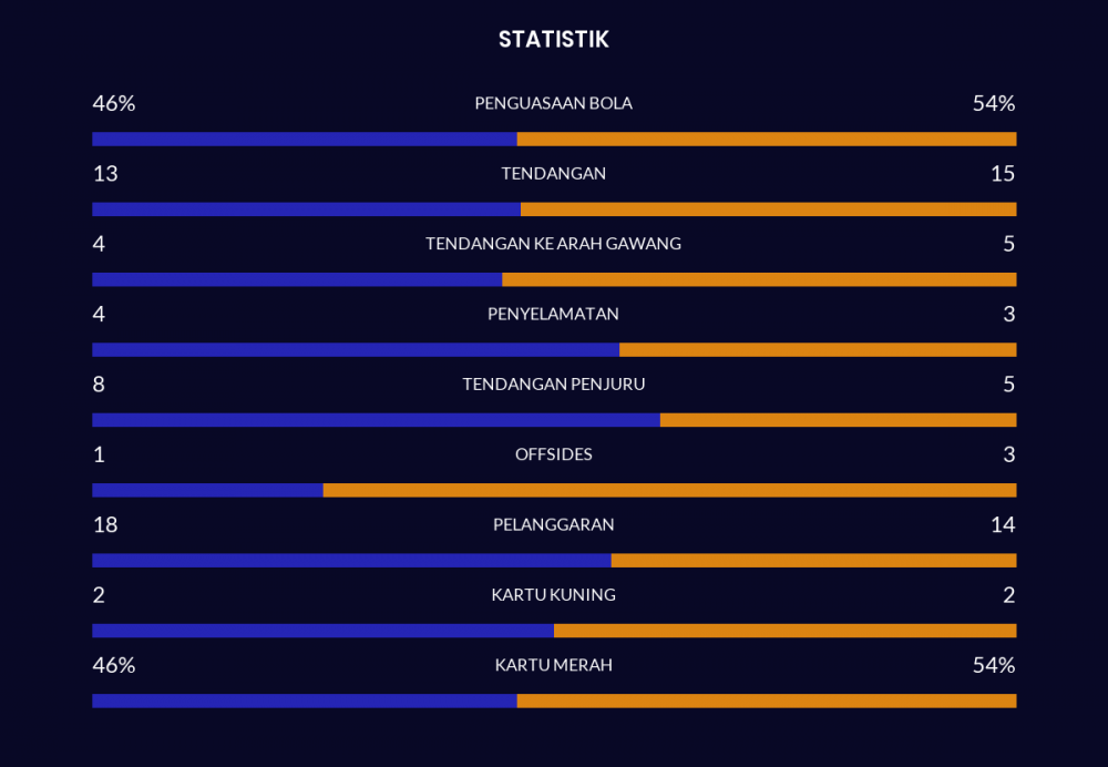 Juventus Vs Verona Tanpa Pemenang