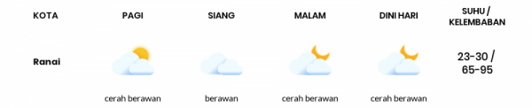 Prakiraan Cuaca Esok Hari 27 Februari 2021, Sebagian Batam Bakal Berawan Sepanjang Hari