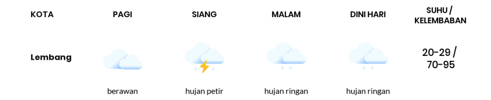 Prakiraan Cuaca Hari Ini 15 Februari 2021, Sebagian Kabupaten Bandung Bakal Hujan Ringan