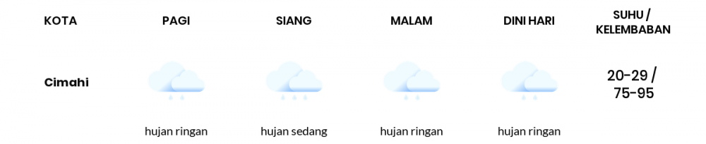 Cuaca Esok Hari 19 Februari 2021: Kota Bandung Hujan Ringan Siang Hari, Hujan Ringan Sore Hari
