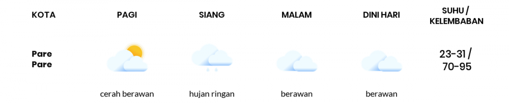 Prakiraan Cuaca Esok Hari 20 Februari 2021, Sebagian Makassar Bakal Berawan