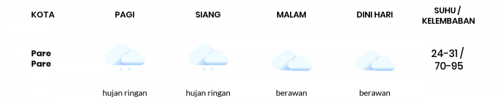 Cuaca Hari Ini 25 Februari 2021: Makassar Hujan Ringan Siang Hari, Berawan Sore Hari