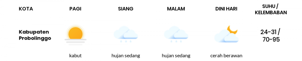 Cuaca Hari Ini 23 Februari 2021: Malang Hujan Sedang Siang Hari, Cerah Berawan Sore Hari