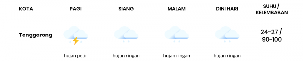 Prakiraan Cuaca Esok Hari 12 Februari 2021, Sebagian Balikpapan Bakal Hujan Ringan