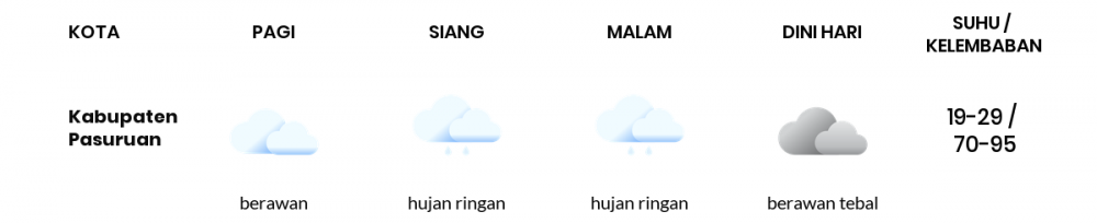 Cuaca Hari Ini 27 Februari 2021: Malang Hujan Sepanjang Hari