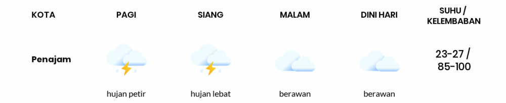 Prakiraan Cuaca Esok Hari 12 Februari 2021, Sebagian Balikpapan Bakal Hujan Ringan