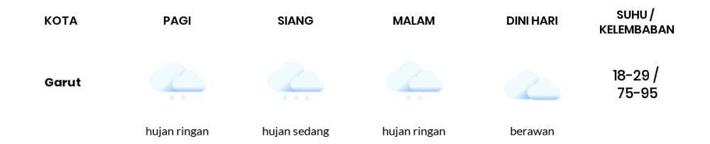 Cuaca Hari Ini 13 Februari 2021: Kota Bandung Hujan Ringan Siang Hari, Hujan Ringan Sore Hari