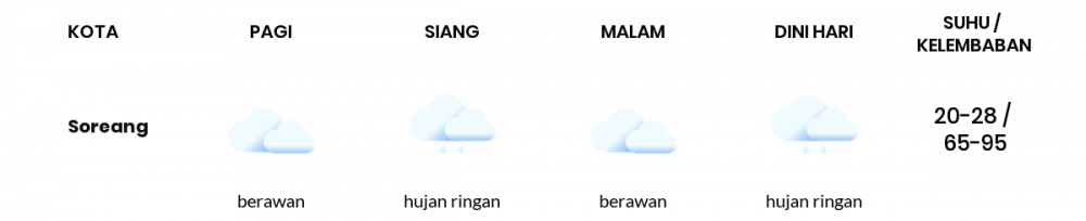 Prakiraan Cuaca Hari Ini 26 Februari 2021, Sebagian Kabupaten Bandung Bakal Hujan Ringan